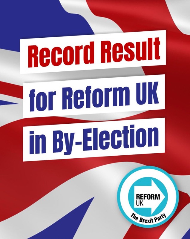 Record by-election Result for Reform UK