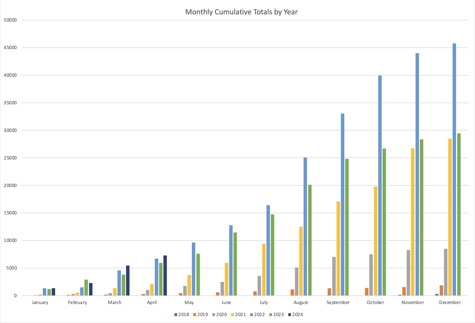 Stop the boats - Illegal arrivals by month, cumulative total for April